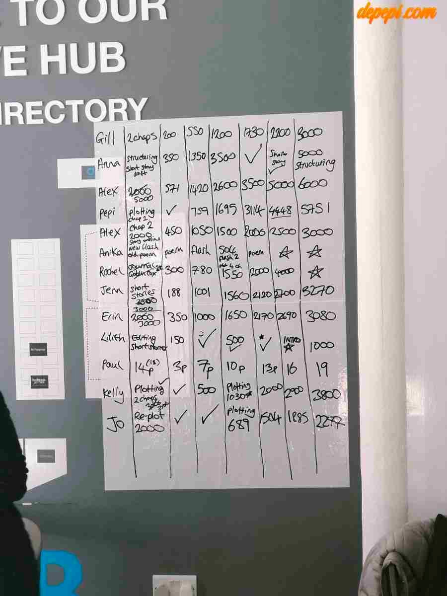 writers' retreat, writer's retreat, writers' HQ, writing, amwritingfantasy, depepi, depepi.com