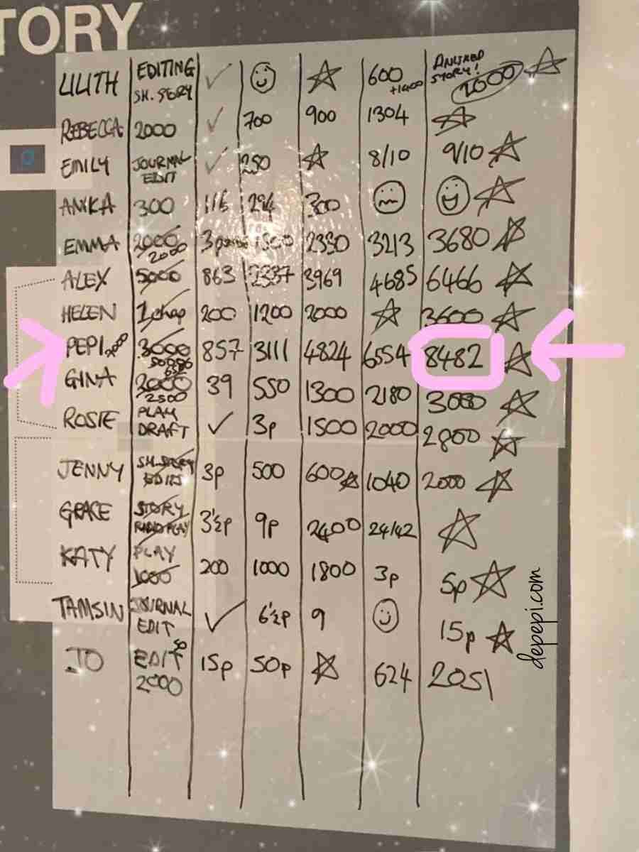 writers' retreat, writer's retreat, writers' HQ, writing, amwritingfantasy, depepi, depepi.com