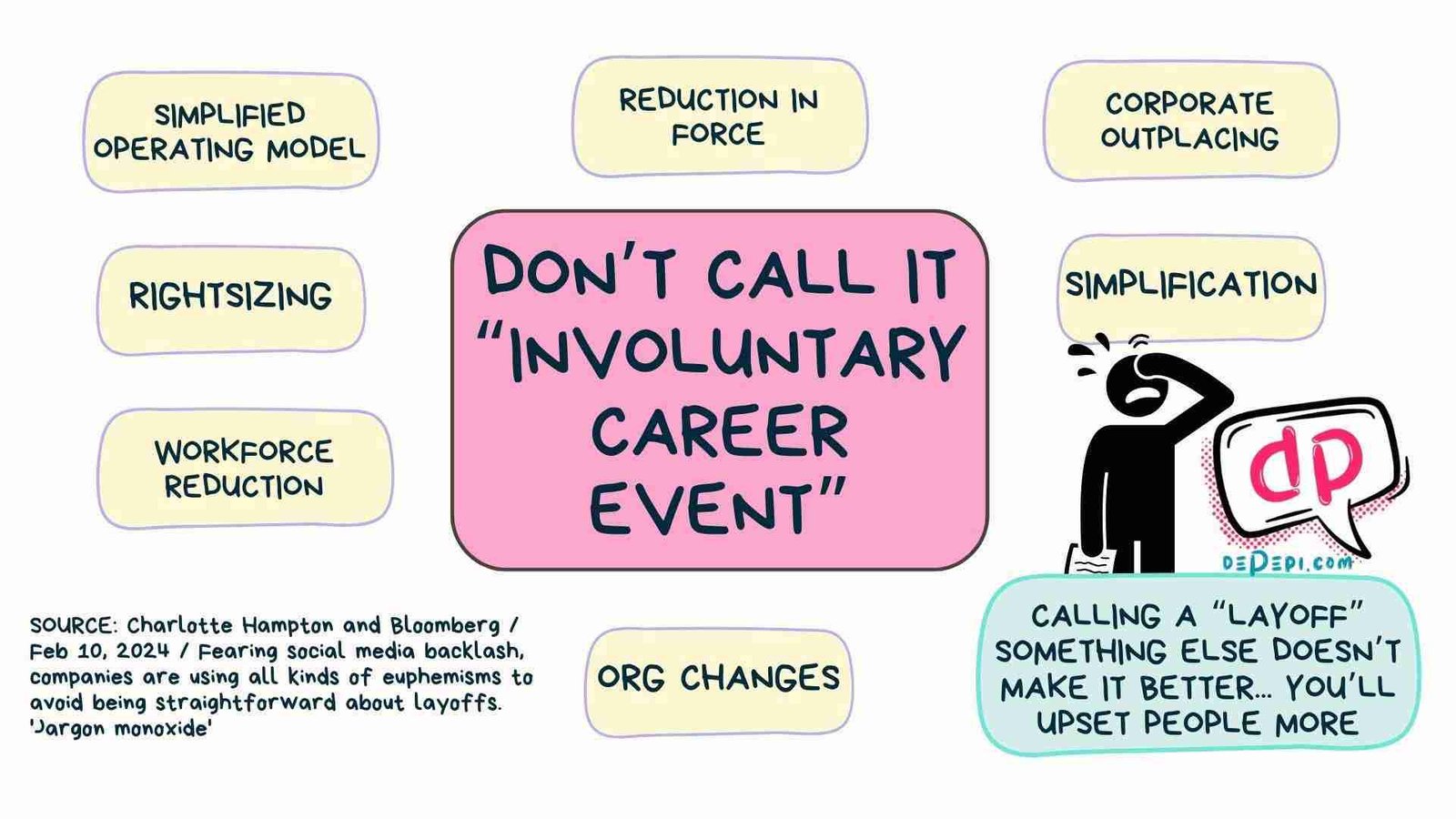 Unpacking the Language of Layoffs - Involuntary Career Events