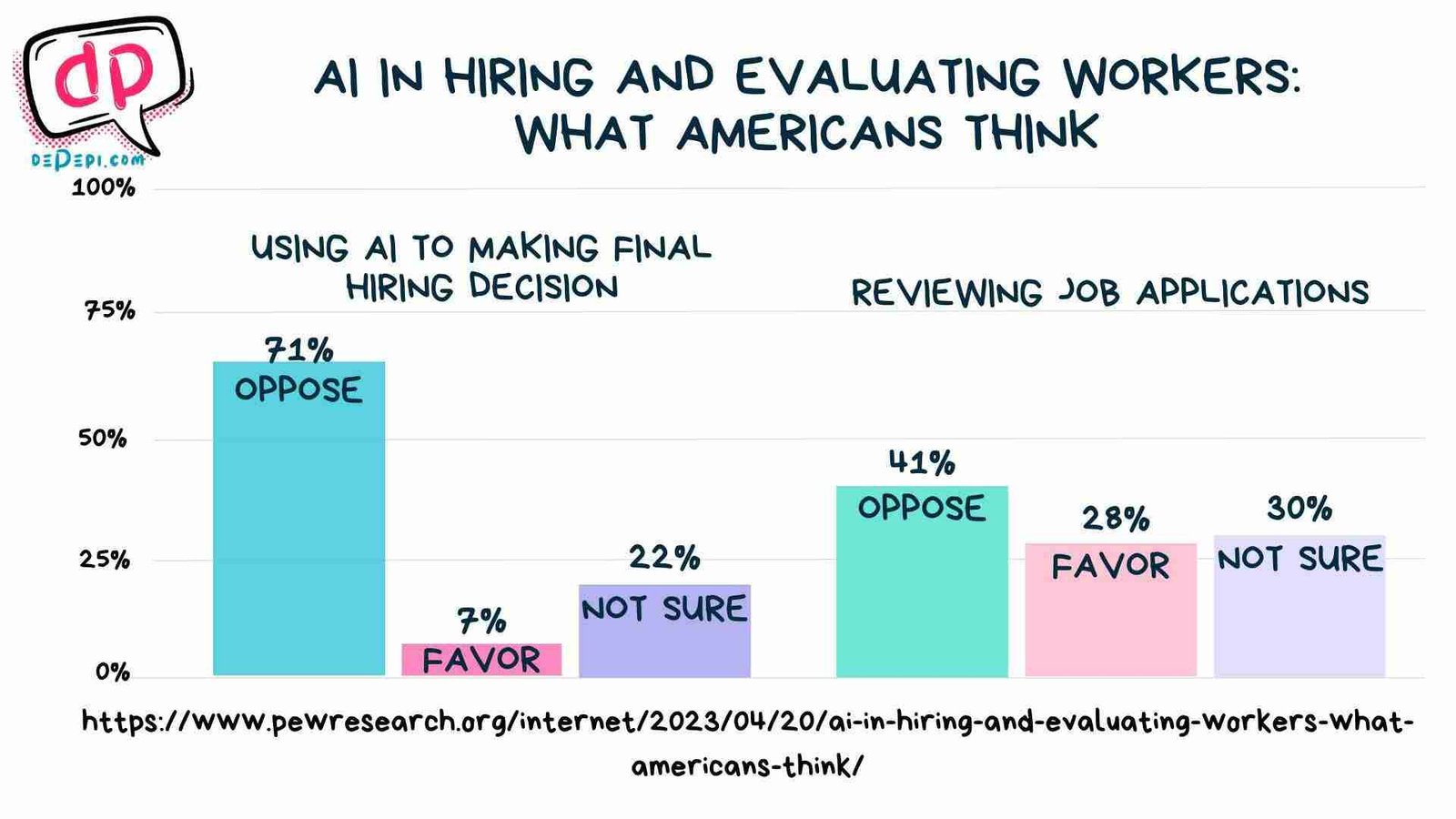 Enhancing Your Resume with AI: Mastering ChatGPT for Career Advancement