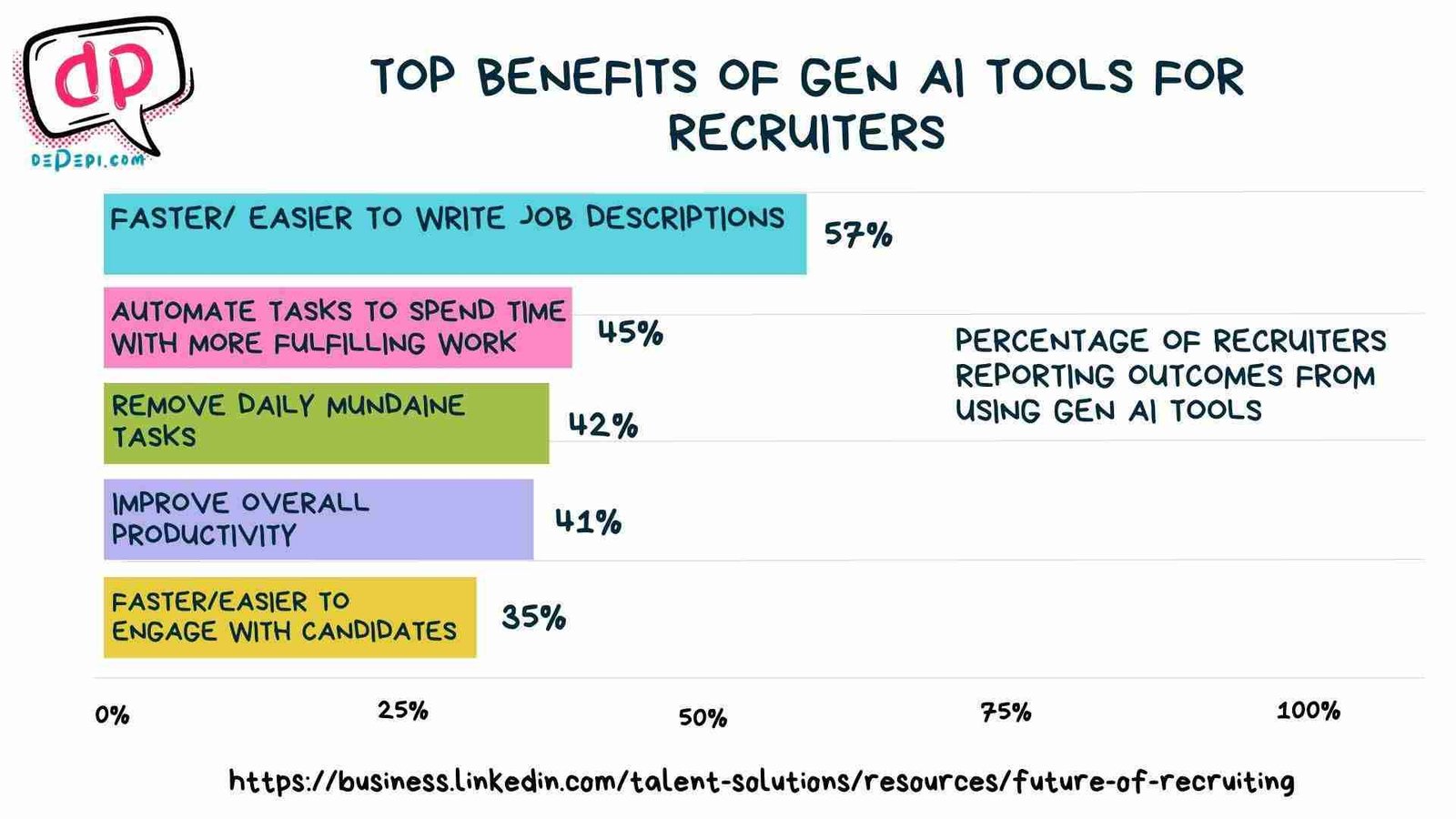 Enhancing Your Resume with AI: Mastering ChatGPT for Career Advancement