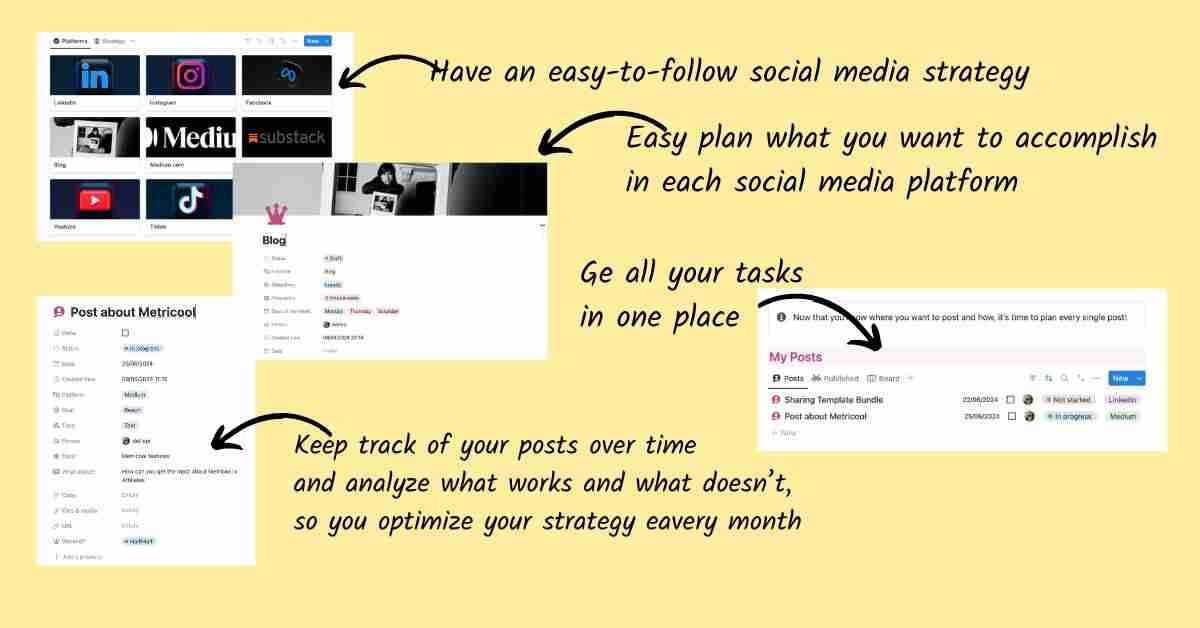 social media marketing, social media strategy, notion template, social media planner template