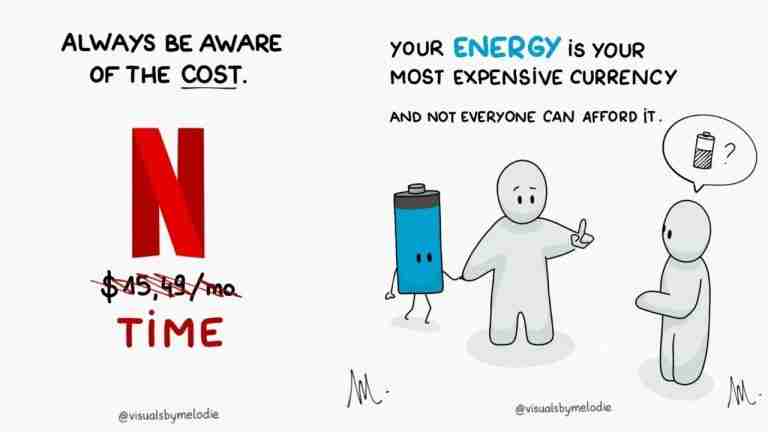 Balancing Your Time and Energy: A Cost-Benefit Analysis for Aspiring Side-Hustlers