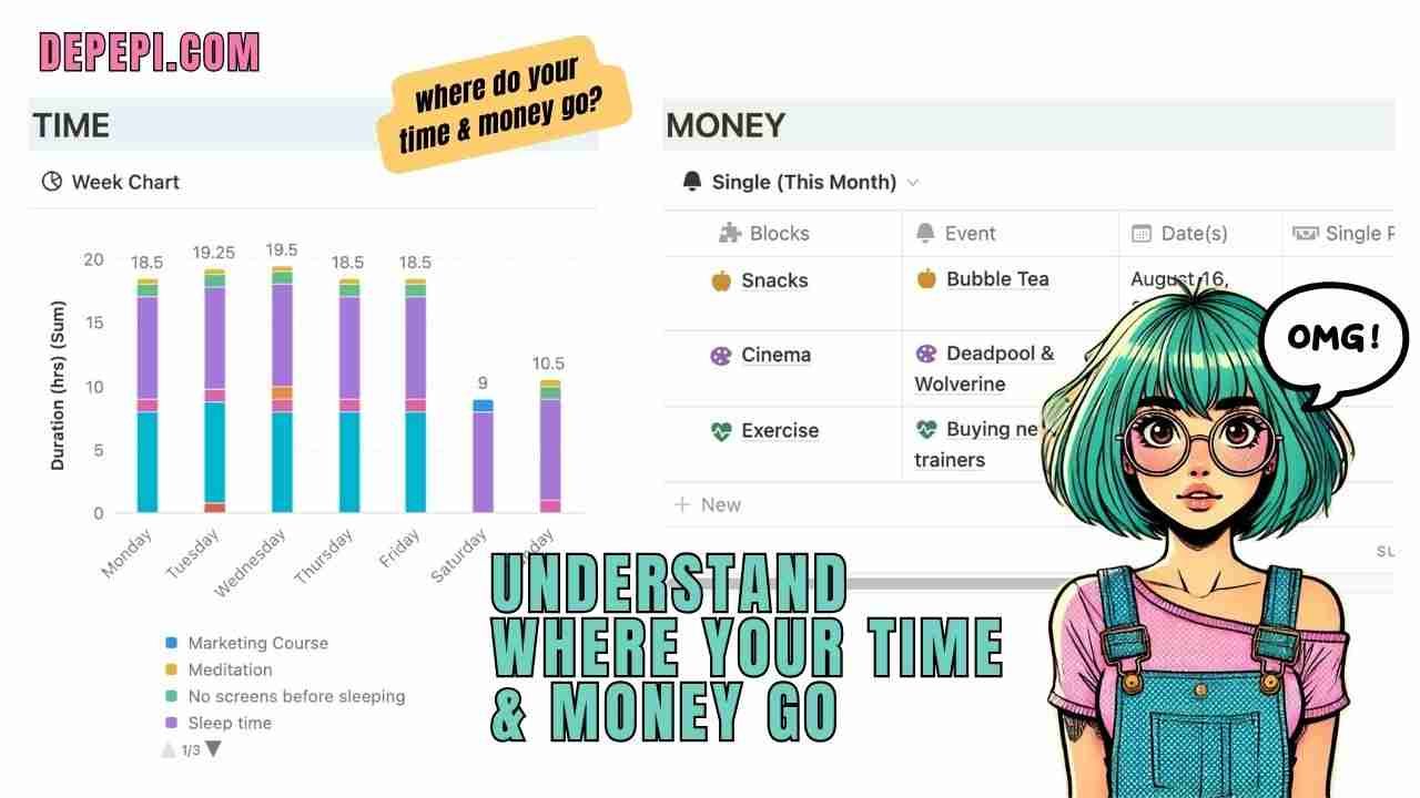 Understand Where Your Time And Money Go with this Notion Template